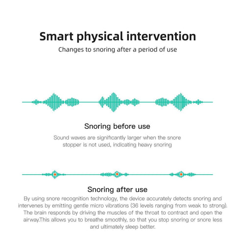 24-Hour Bluetooth Anti-Snoring Device