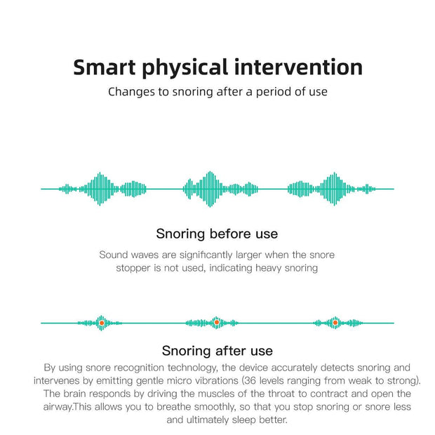 24-Hour Bluetooth Anti-Snoring Device